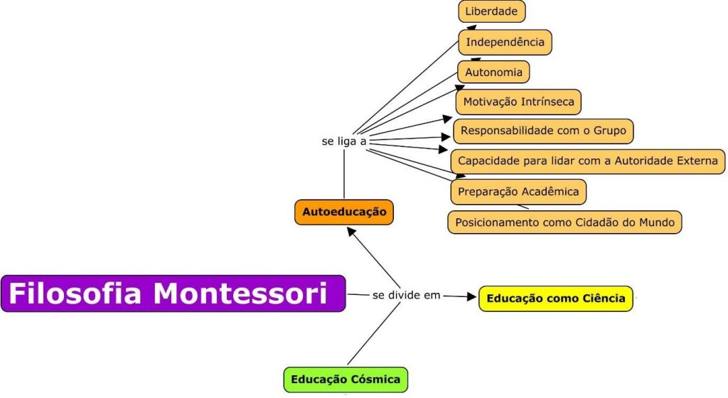 Caixa de Triangulação Montessori